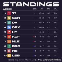 金州勇士势 金州勇士势