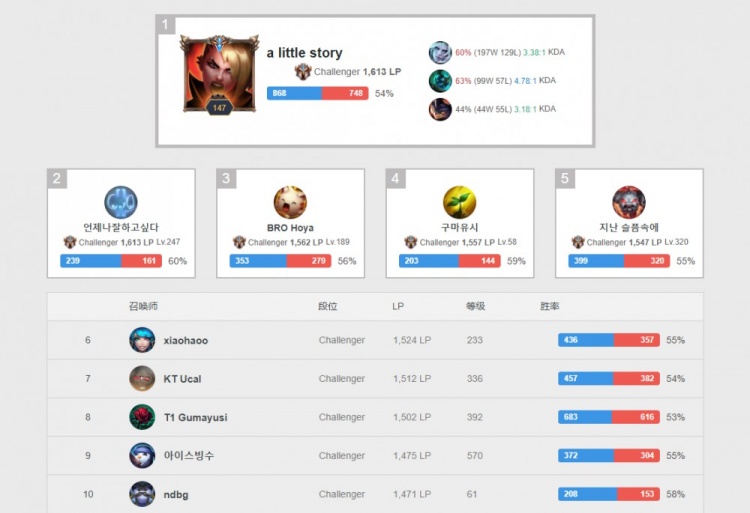 更重视可复 更重视可复