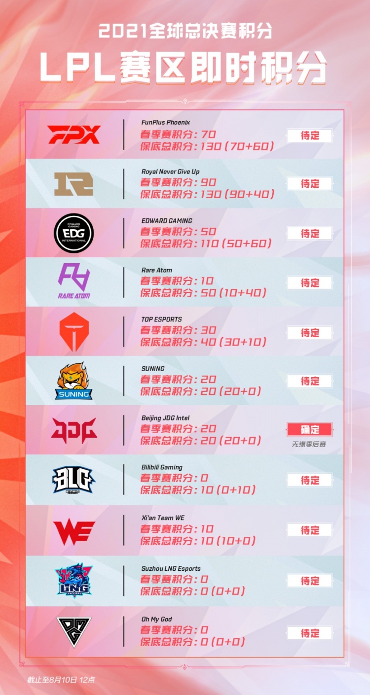 球前插完成 球前插完成